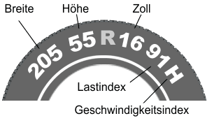 Transporterreifen und LLKW-Reifen kaufen - 123reifen.de